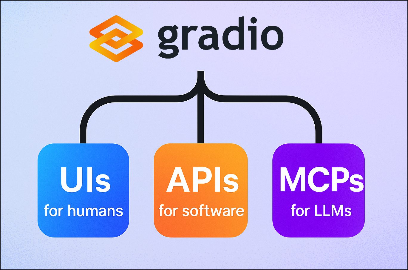 Gradio — Как создать сервер MCP с помощью Gradio