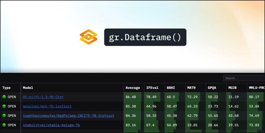 Представляем новый Dataframe от Gradio!
