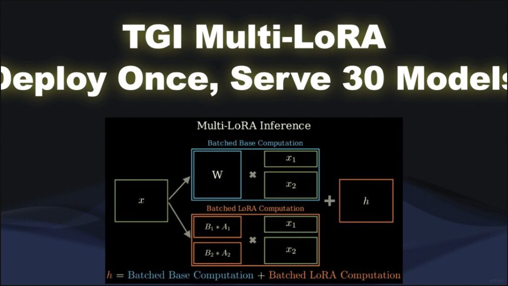 TGI Multi-LoRA: Развертывание и работа с 30 моделями