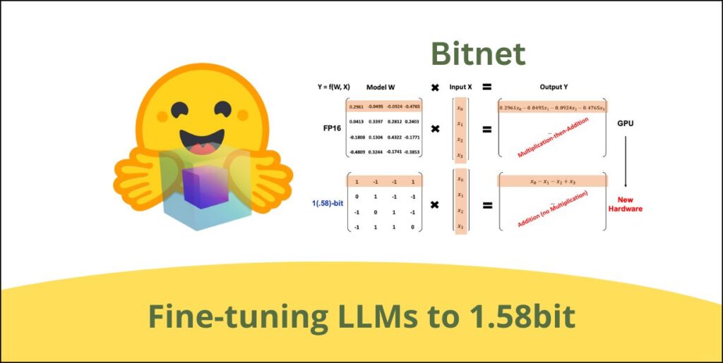 Тонкая настройка LLM до 1.58 бит: простая экстремальная квантизация