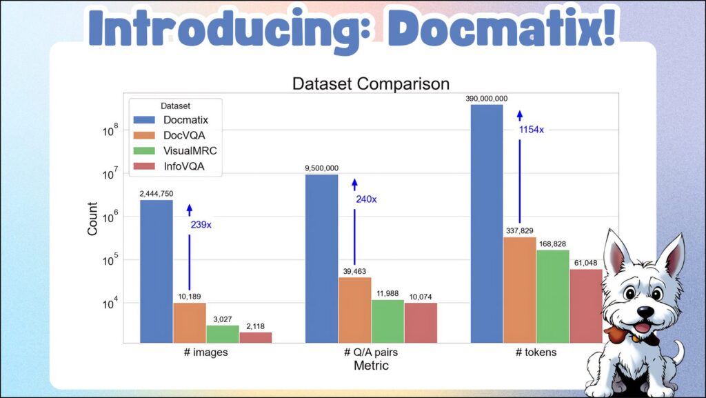 Docmatix - большой набор данных для визуальных вопросов о документах